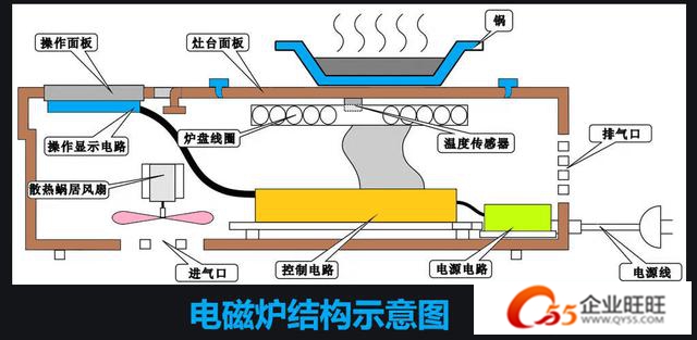 包边机与变频电磁炉与普通电磁炉的区别