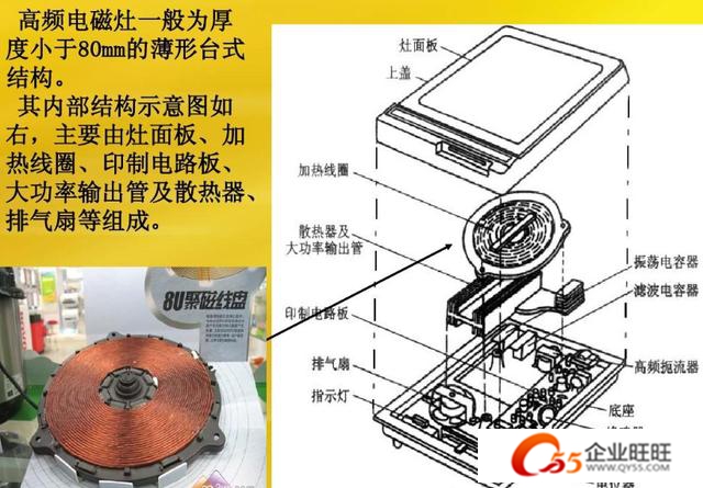 包边机与变频电磁炉与普通电磁炉的区别