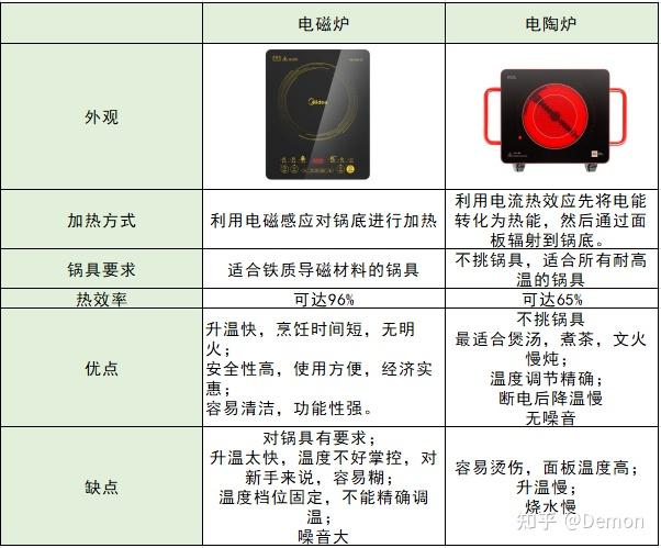 女士休闲包与变频电磁炉与普通电磁炉的区别