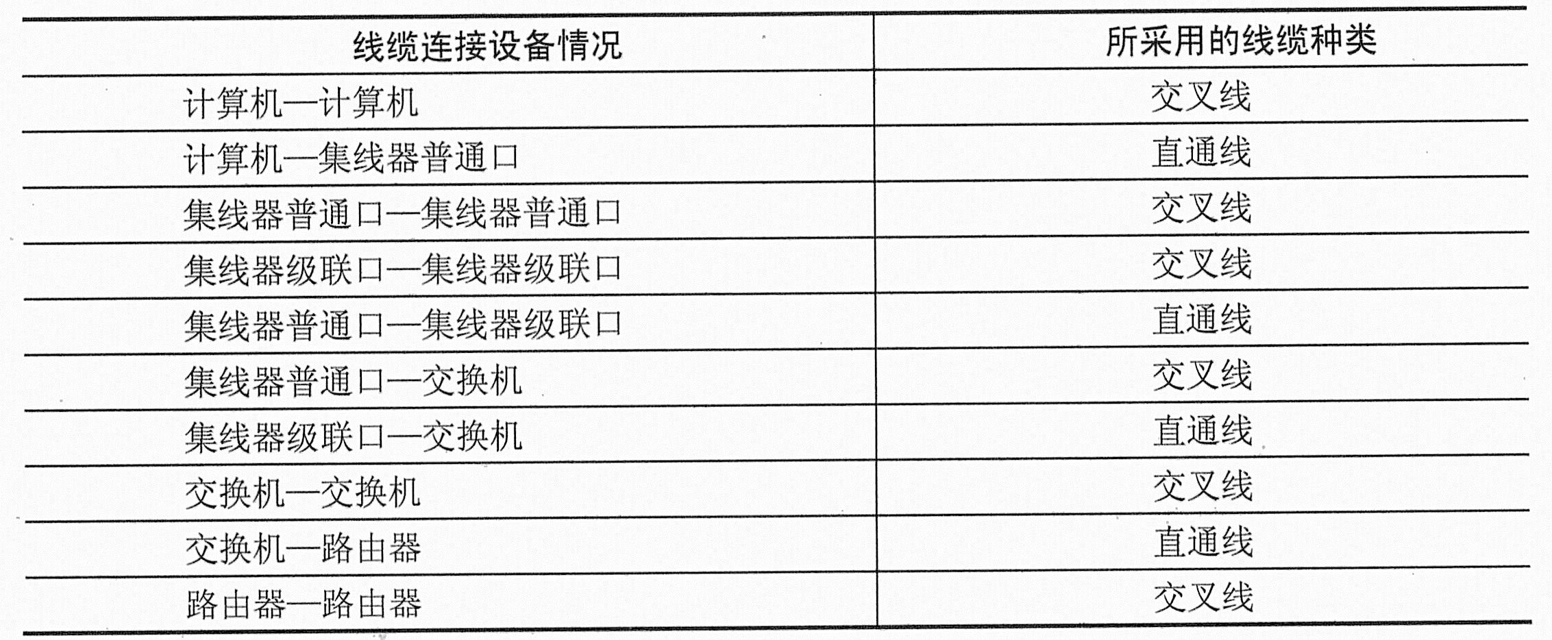 色母粒与道路清扫车与双绞线电缆缺点对比