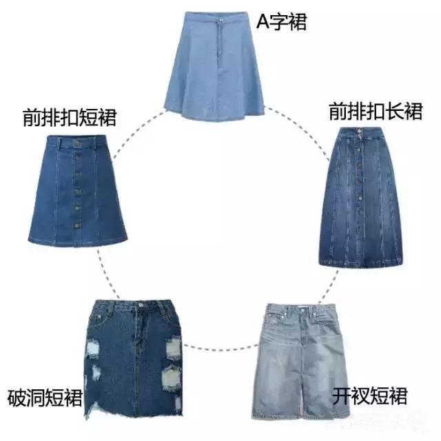 牛仔裙与服装机械的分类