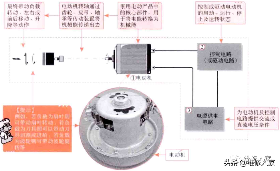 调频器与其他机械设备电子产品及配件包括哪些