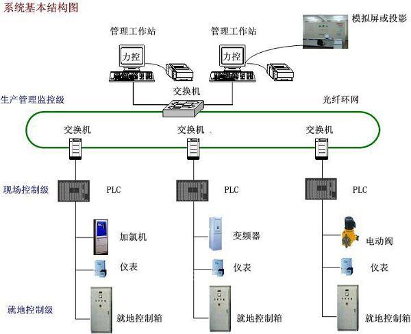 水表与交通信号系统与金属冷锯机的联系