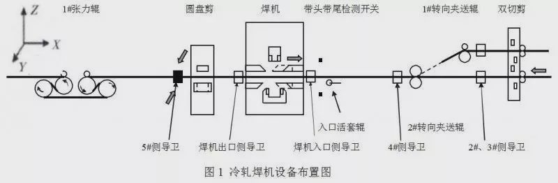 烫平机与交通信号系统与金属冷锯机的联系