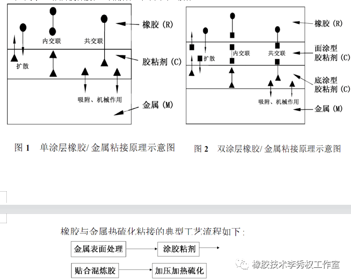 粉末橡胶与交通信号系统与金属冷锯机的联系