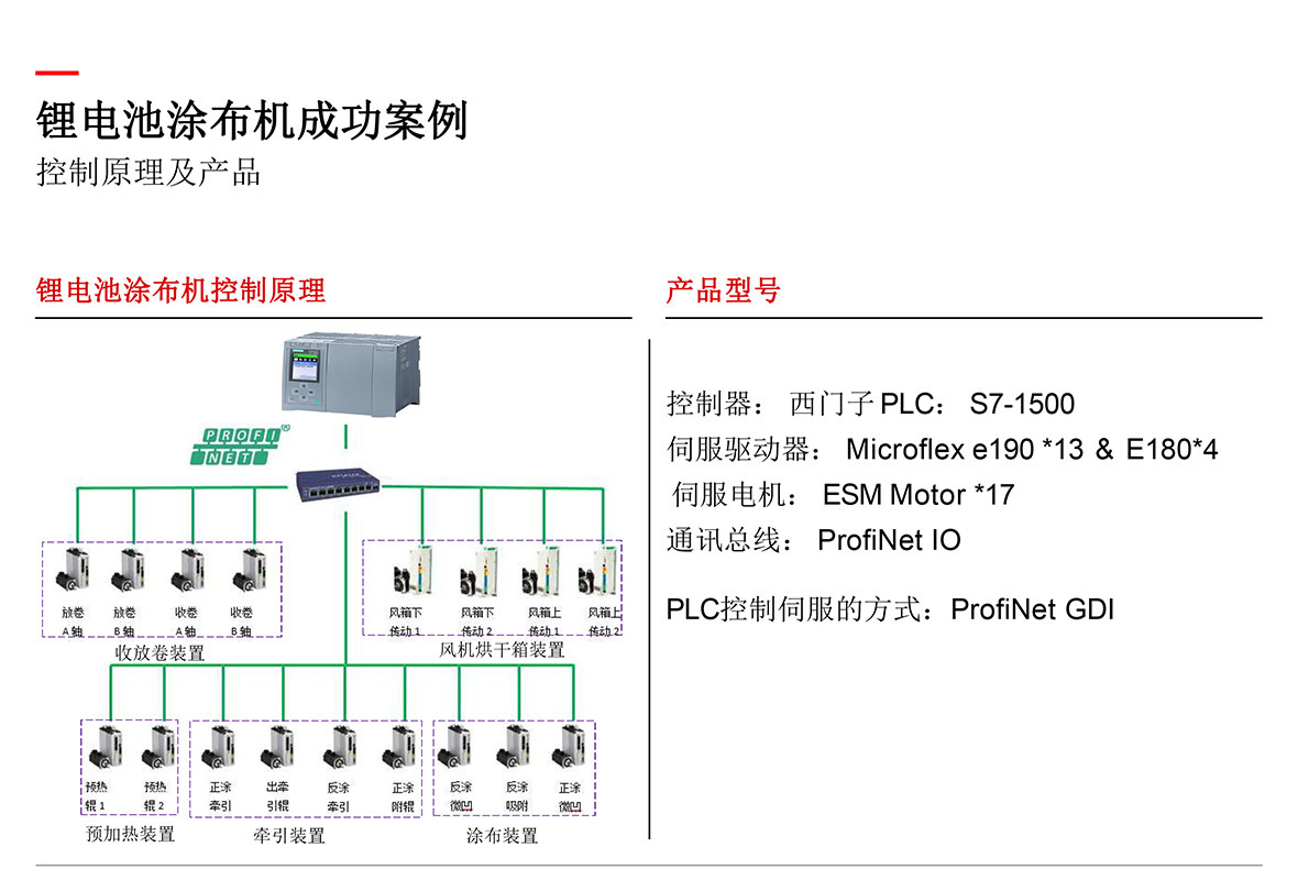 数据线与仓储设备与分路器与动力电池涂布机连接图