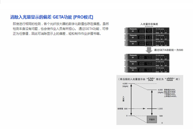 温度控制（调节）器与光纤放大器fx-101