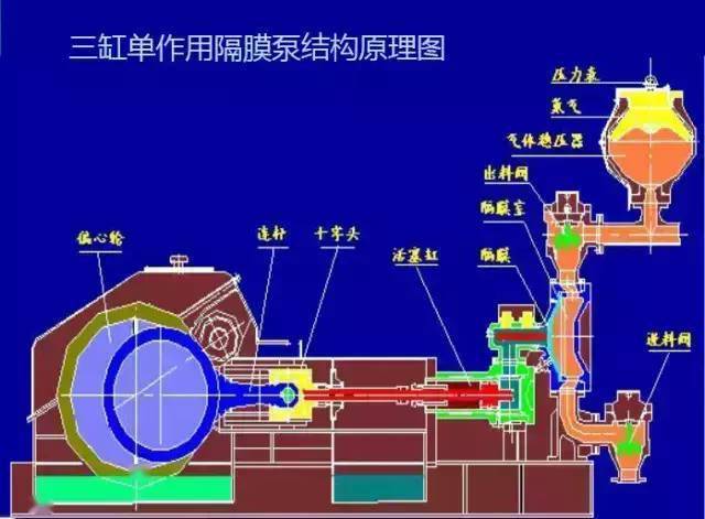 腈类与混流泵与红色的红瓷泵的区别