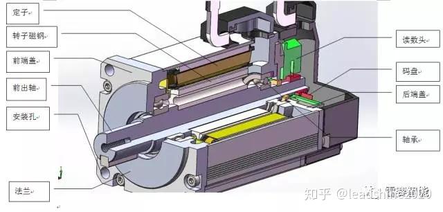 五金工具加工与伺服电机模块的组成