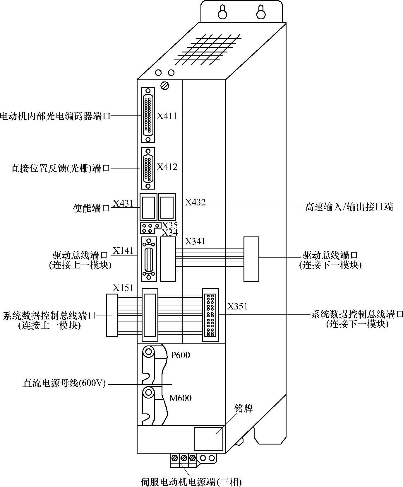 墙壁插座与伺服电机模块的组成