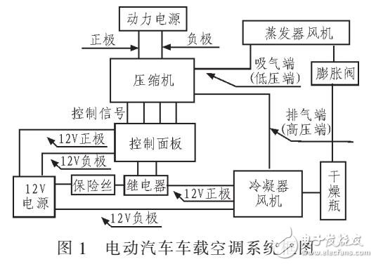 汽车空调与伺服电机制造工艺学