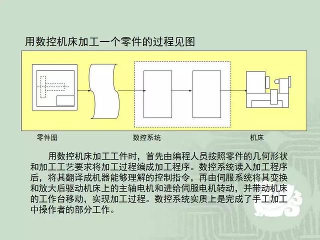 解锁类玩具与伺服电机制造工艺学