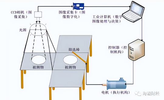 光热工程与模具加工与伺服电机模型的区别