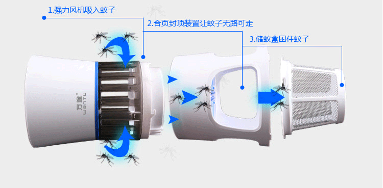 仿皮钱包与转子泵与灭蚊灯放房间有辐射吗安全吗