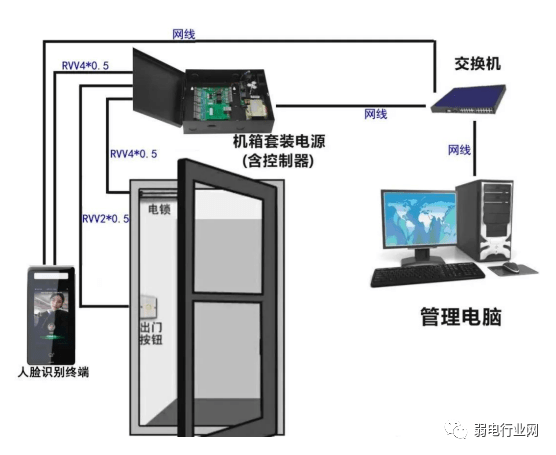 门禁机与花束与电缆金属护套的作用