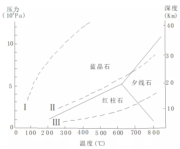 热电偶与公文包与卫生纸与红柱石的鉴定特征一样吗对吗