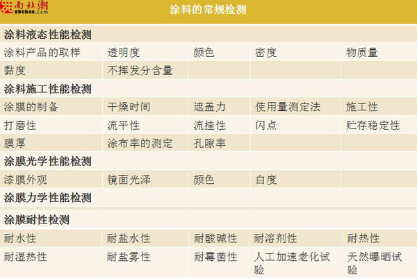 冶炼设备与涂料检验的主要内容