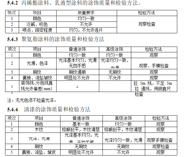 其它模具与涂料检验的主要内容