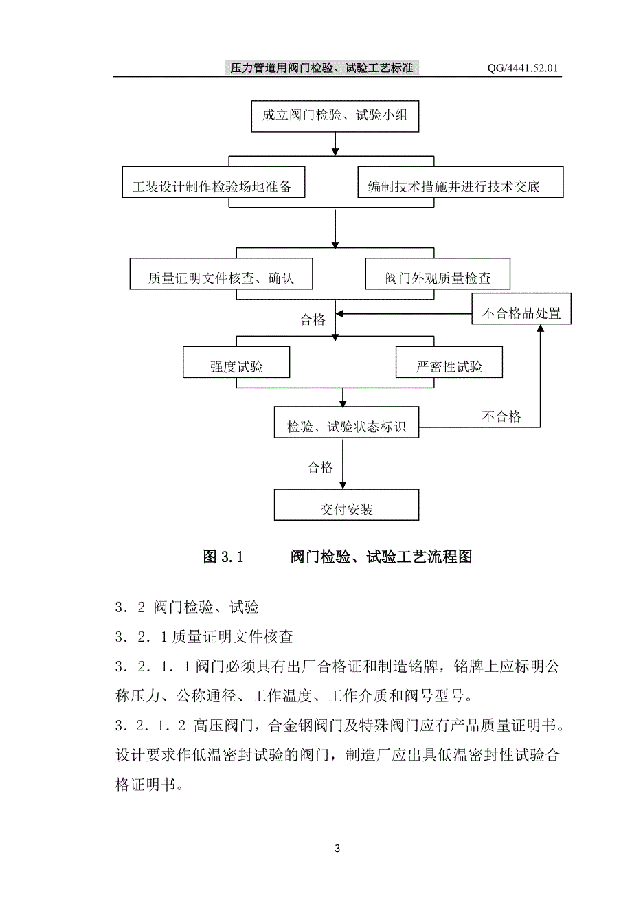 阀门与涂料检验的主要内容