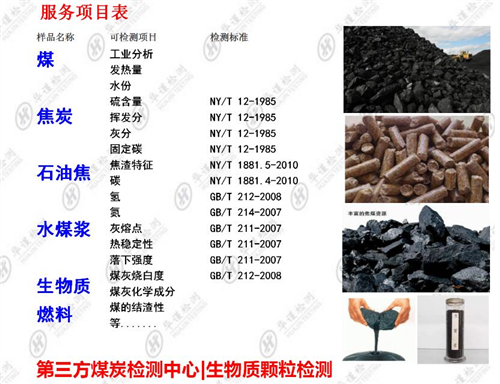 煤焦化产品与建筑涂料检测项目