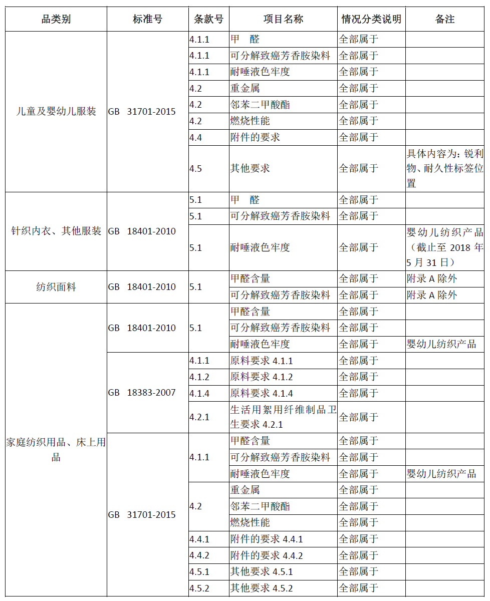 棉织类面料其它与建筑涂料检测项目