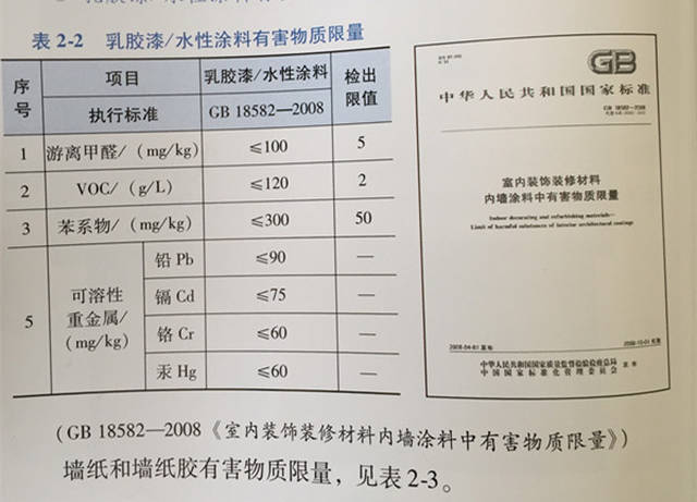 墙纸胶与建筑涂料检测项目