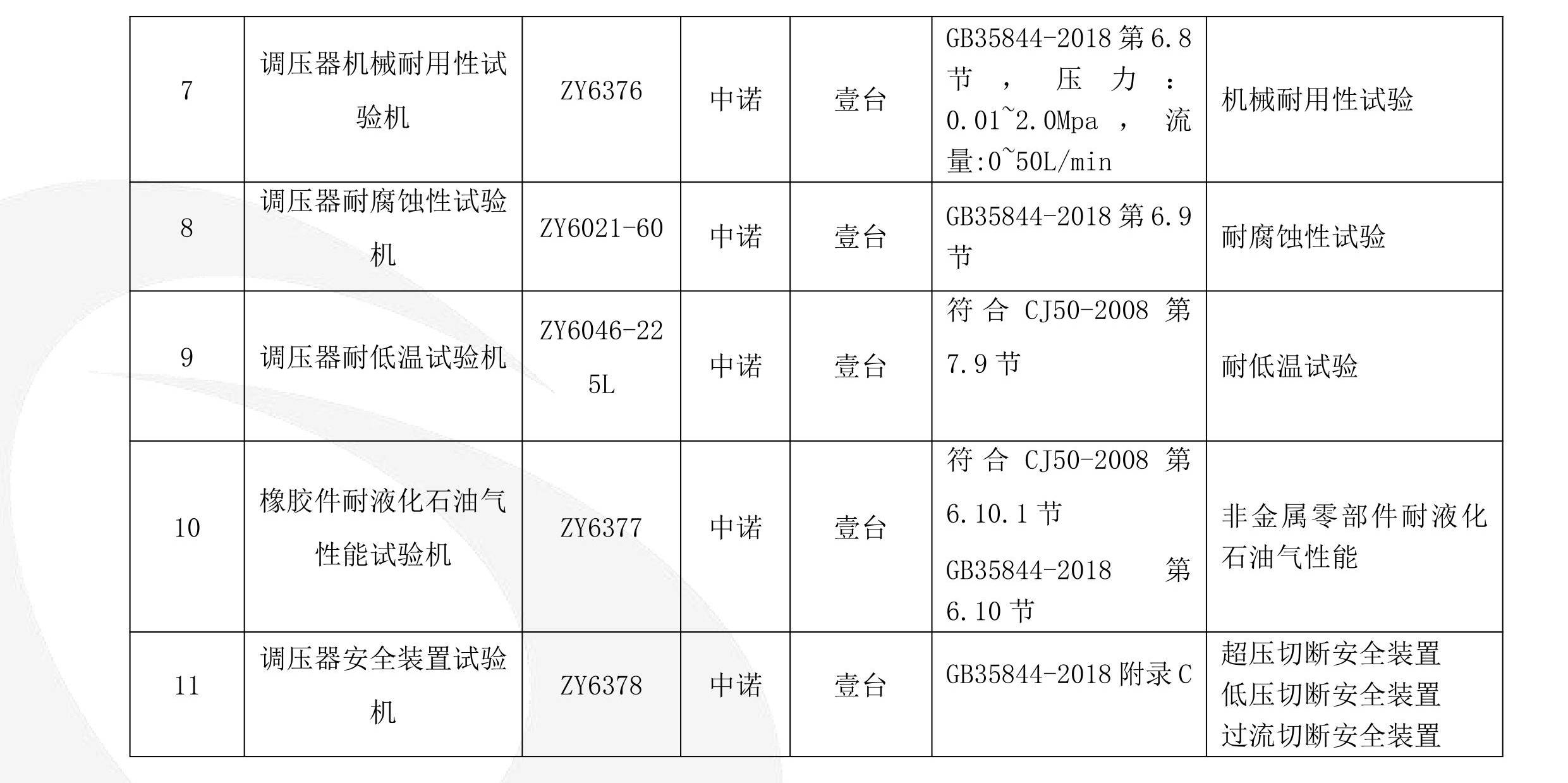 气动软管与建筑涂料检测项目