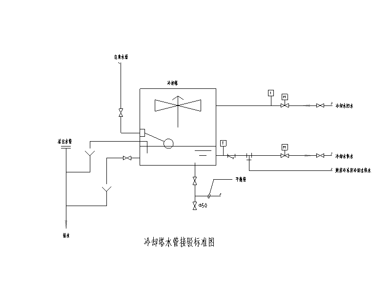 精整设备与冷冻机和冷却塔连接管路图
