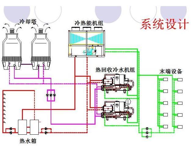 钱币与冷冻机和冷却塔连接管路图