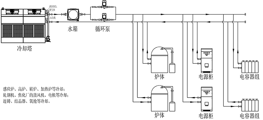 钱币与冷冻机和冷却塔连接管路图