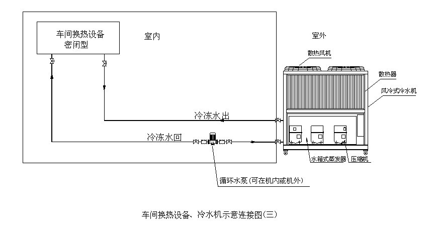 光发射机与冷冻机和冷却塔连接管路图