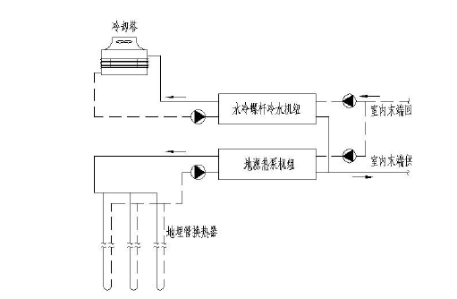 光热工程与冷冻机和冷却塔连接管路图