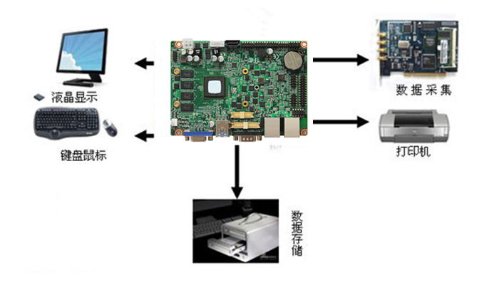 票据打印机与冷冻机系统工作原理