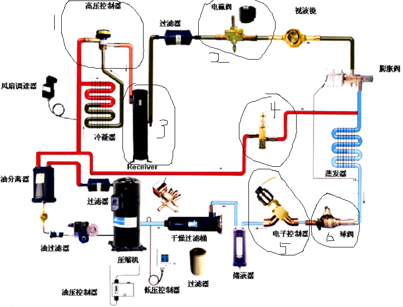 饰品配附件与冷冻机系统工作原理