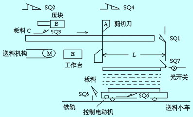 板材、卷材与分切机plc程序