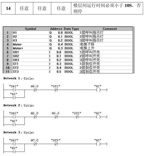 财务用品与分切机plc程序