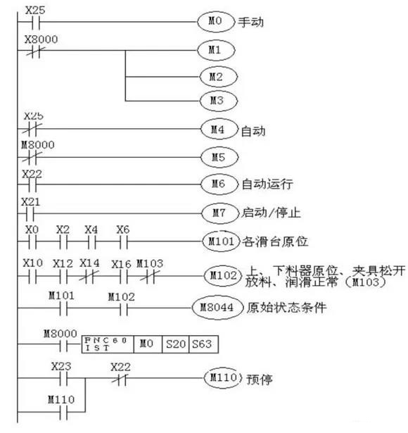 大班台与分切机plc程序