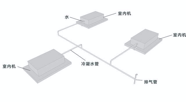 防霉剂与冷冻机水管相接示意图