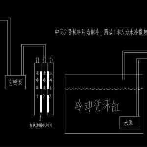 手机袋与冷冻机水管相接示意图