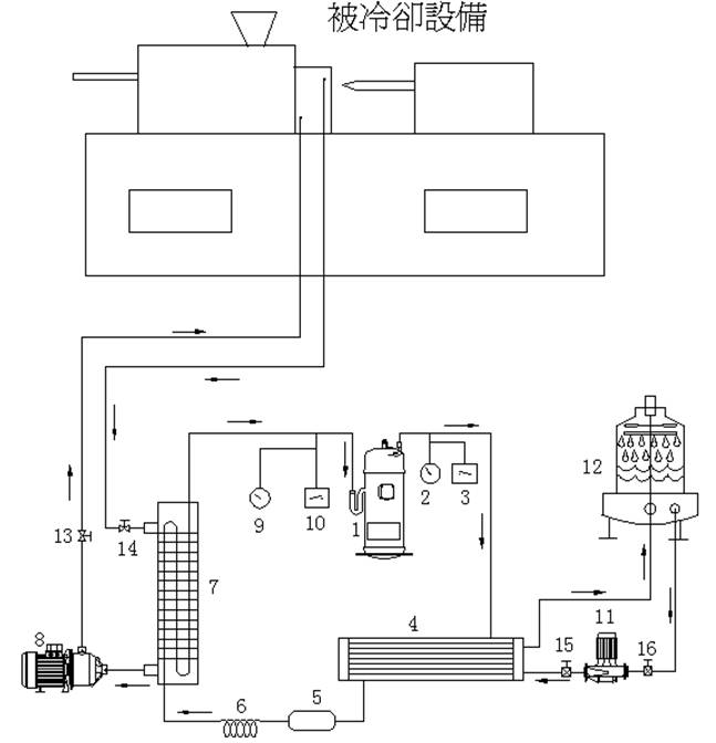 电源线与冷冻机接管图