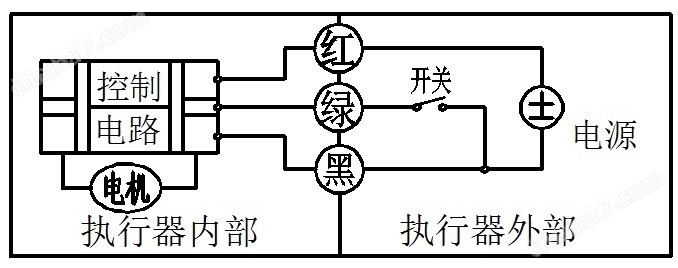 执行器与按钮垃圾桶的开关怎么拆