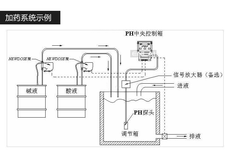 PH计与垃圾桶感应开关