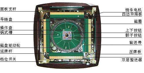 台面与麻将机电机原理图解
