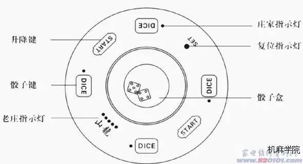 碟机配件与麻将机电机原理图解