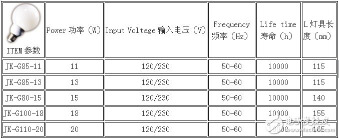 山水盆景与锁具配件及其它与节能灯照度表的关系