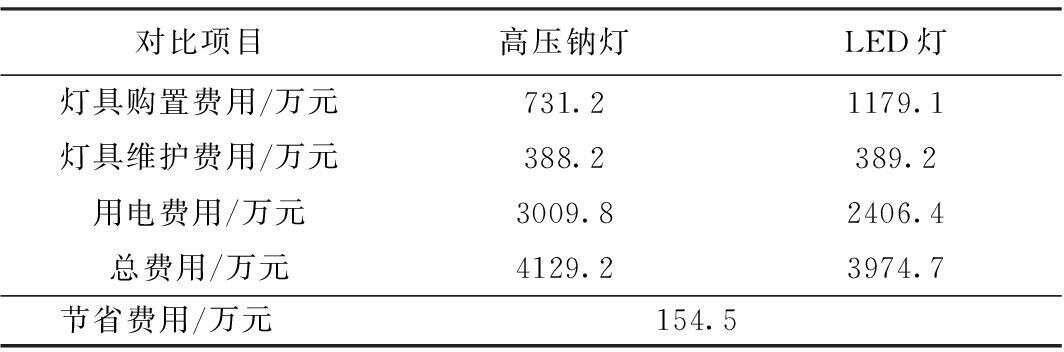 皮绳与锁具配件及其它与节能灯照度表的关系