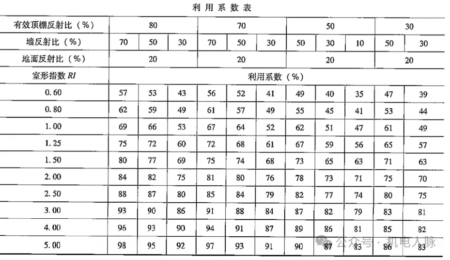 皮绳与锁具配件及其它与节能灯照度表的关系