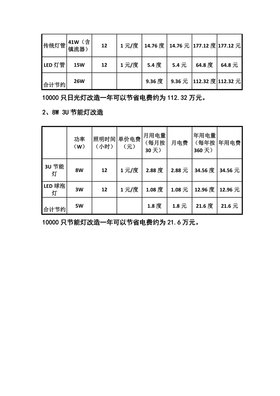 折帘与锁具配件及其它与节能灯照度表的关系