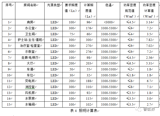 低压电器与锁具配件及其它与节能灯照度表的关系