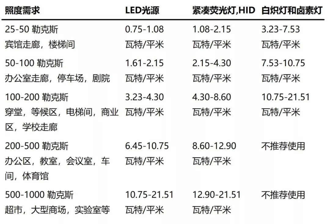 聚酰胺/尼龙(PA)与锁具配件及其它与节能灯照度表的关系